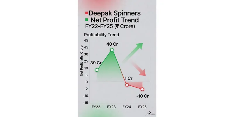 Financial Statement Analysis
